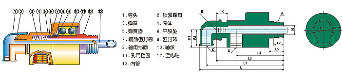 HS-GF型旋转接头